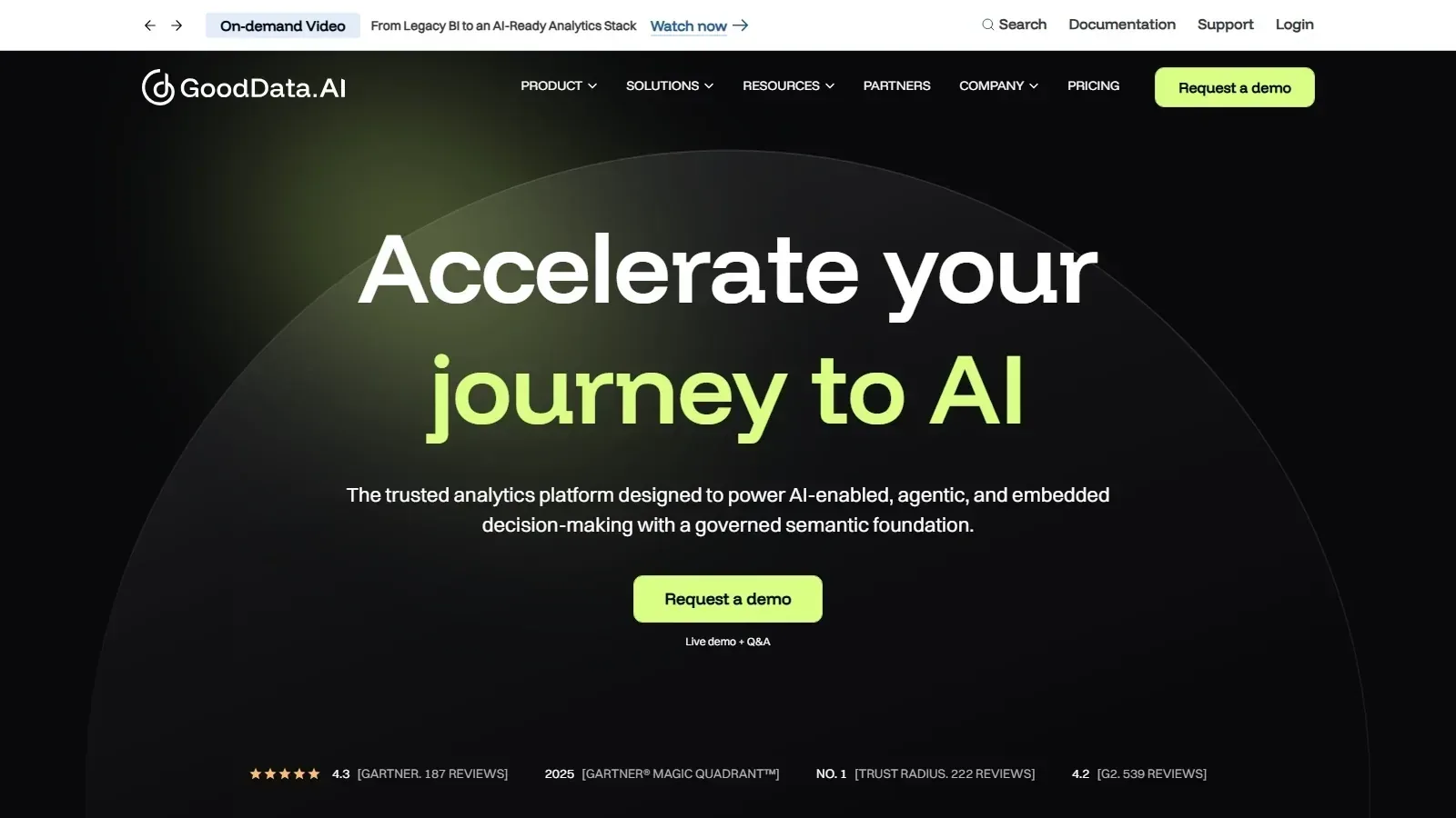 GoodData homepage screenshot