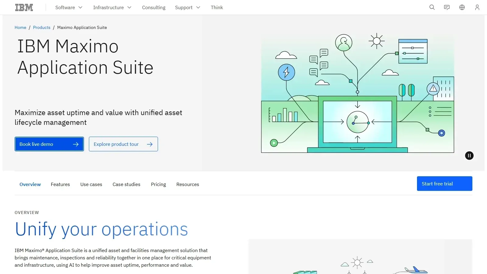 IBM Maximo homepage screenshot