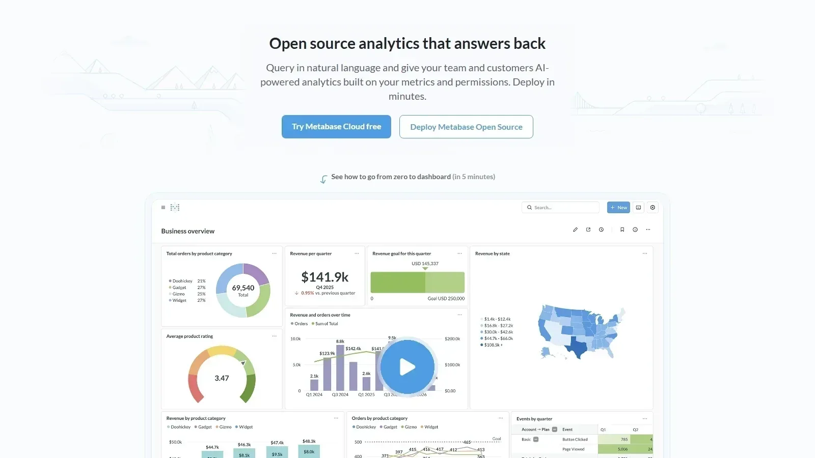 Metabase homepage screenshot