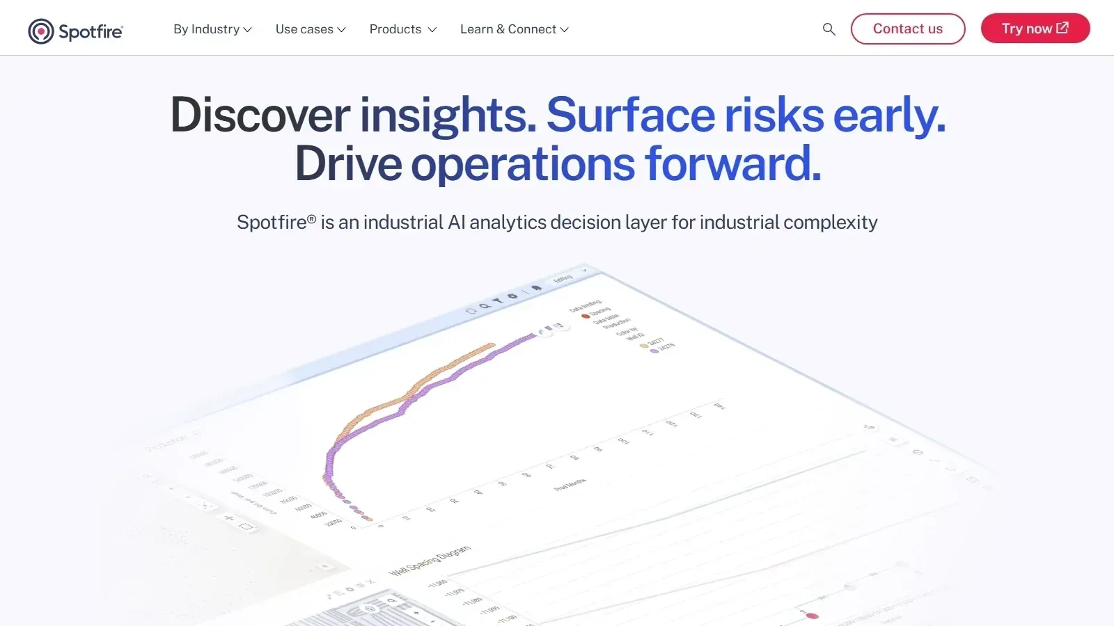 TIBCO Spotfire homepage screenshot